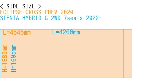 #ECLIPSE CROSS PHEV 2020- + SIENTA HYBRID G 2WD 7seats 2022-